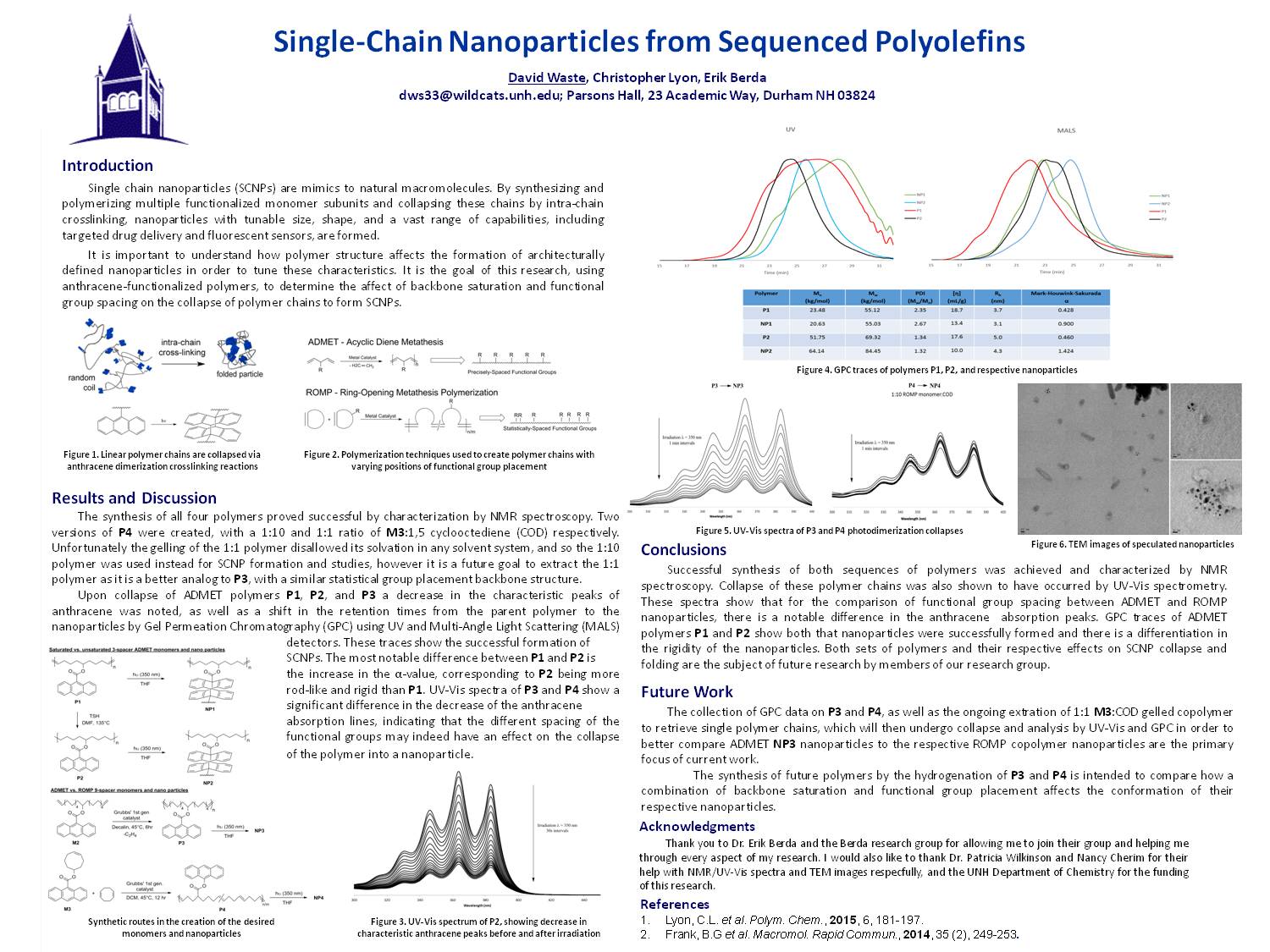 Single-Chain Nanoparticles From Sequenced Polyolefins by dws33