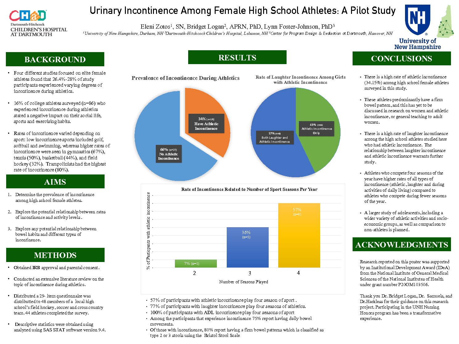 Urinary Incontinence Among Female High School Athletes: A Pilot Study by eac95