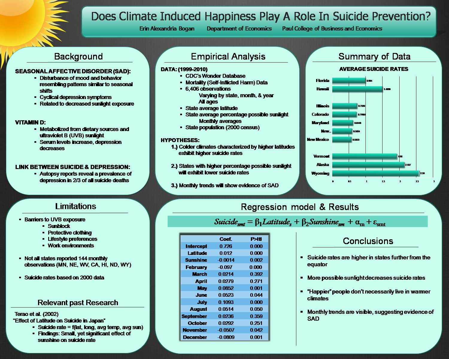 Does Climate Induced Happiness Play A Role In Suicide Prevention? by eay64