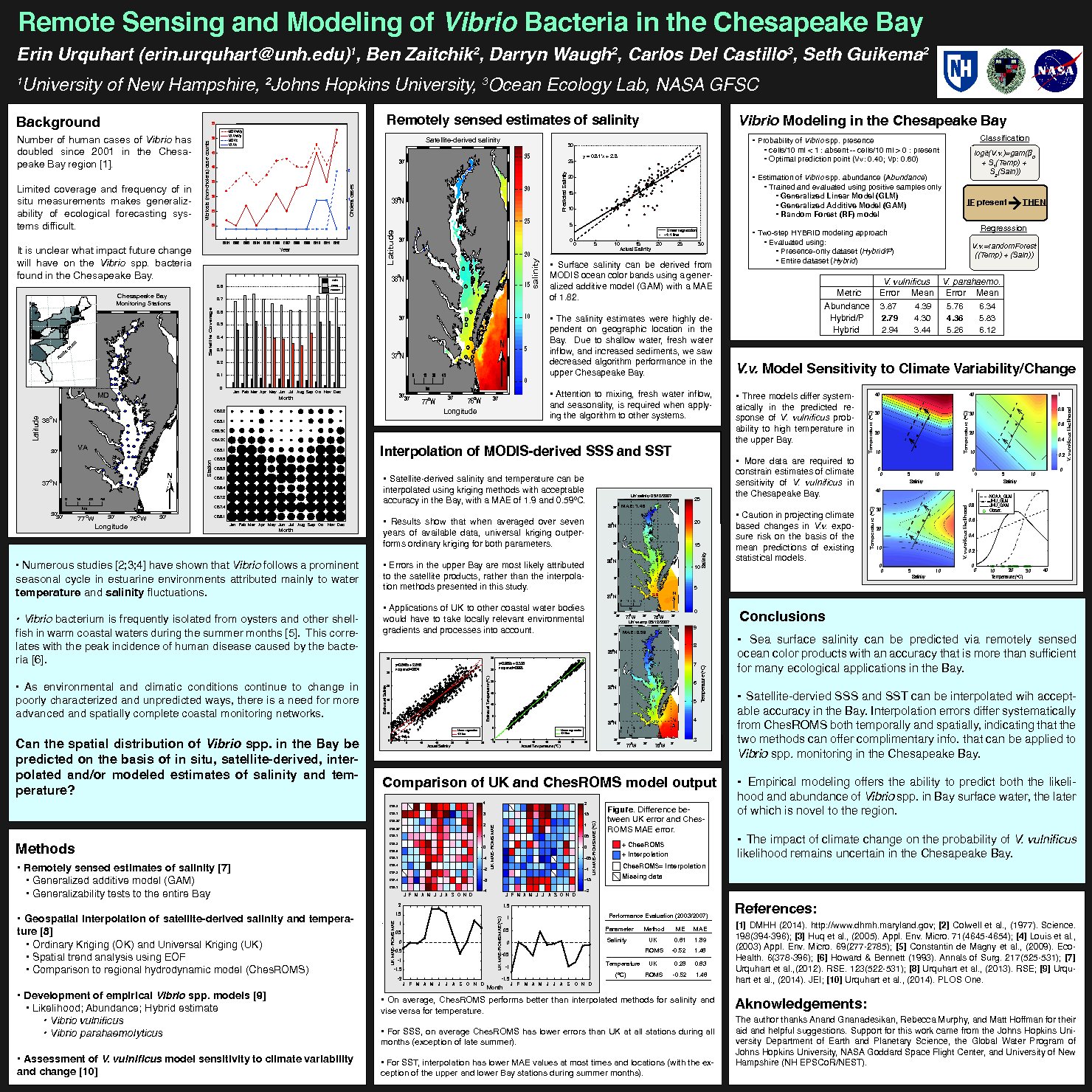 Remote Sensing And Modeling Of Vibrio Bacteria In The Chesapeake Bay by erinu