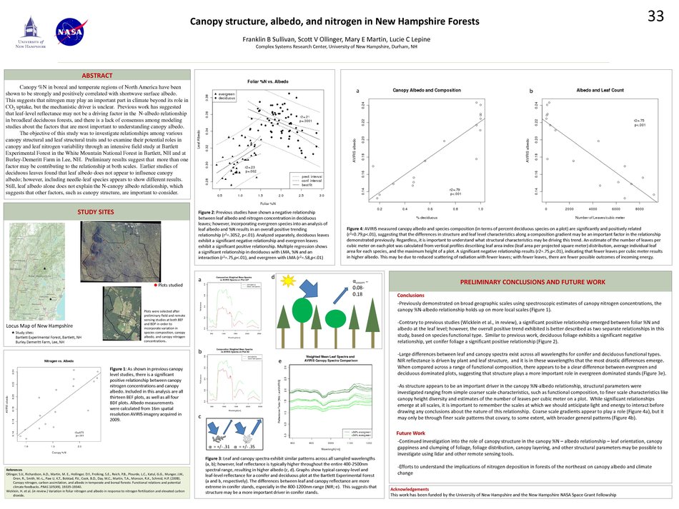 Canopy Structure, Nitrogen, And Albedo In New Hampshire Forests / Graduate Research Conference by fsulliva