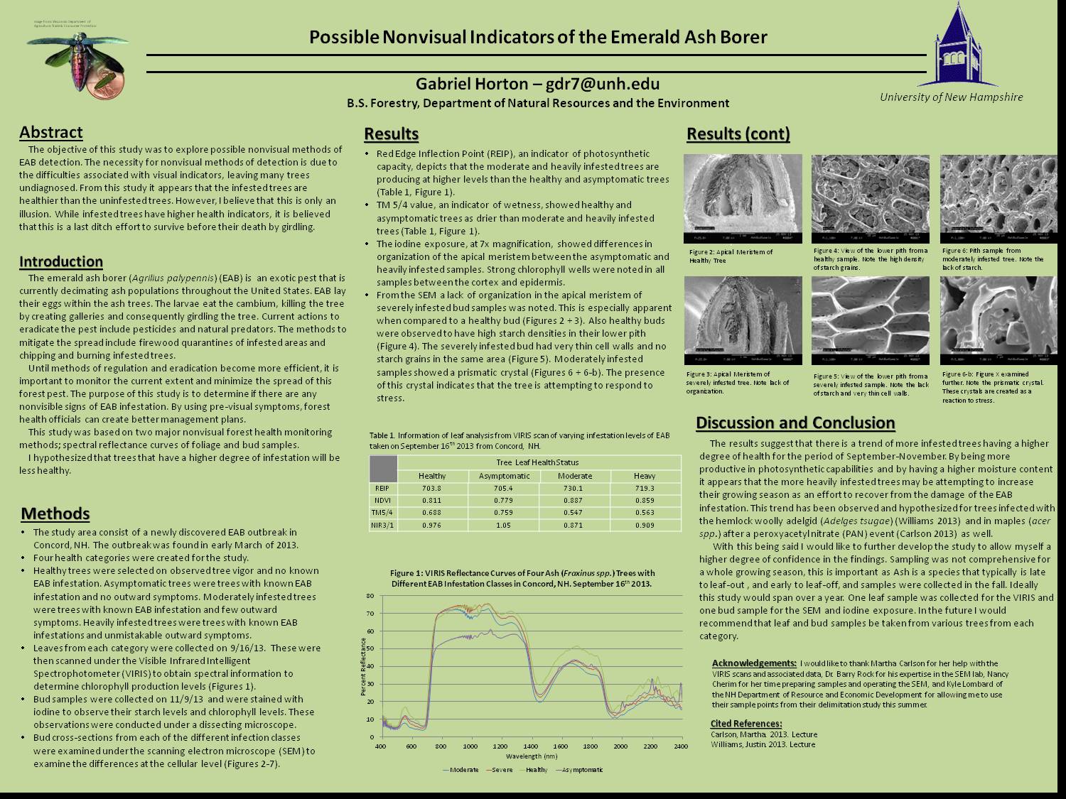 Possible Nonvisual Indicators Of The Emerald Ash Borer by gdr7