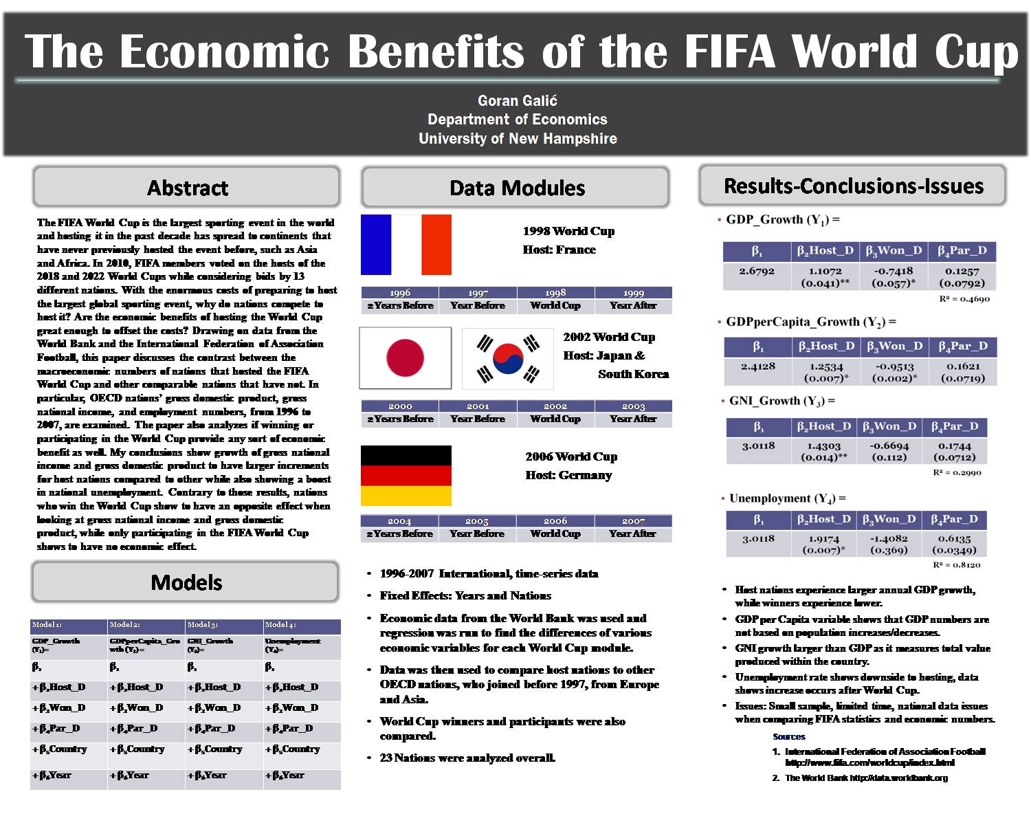 The Economic Benefits Of The Fifa World Cup by gip4