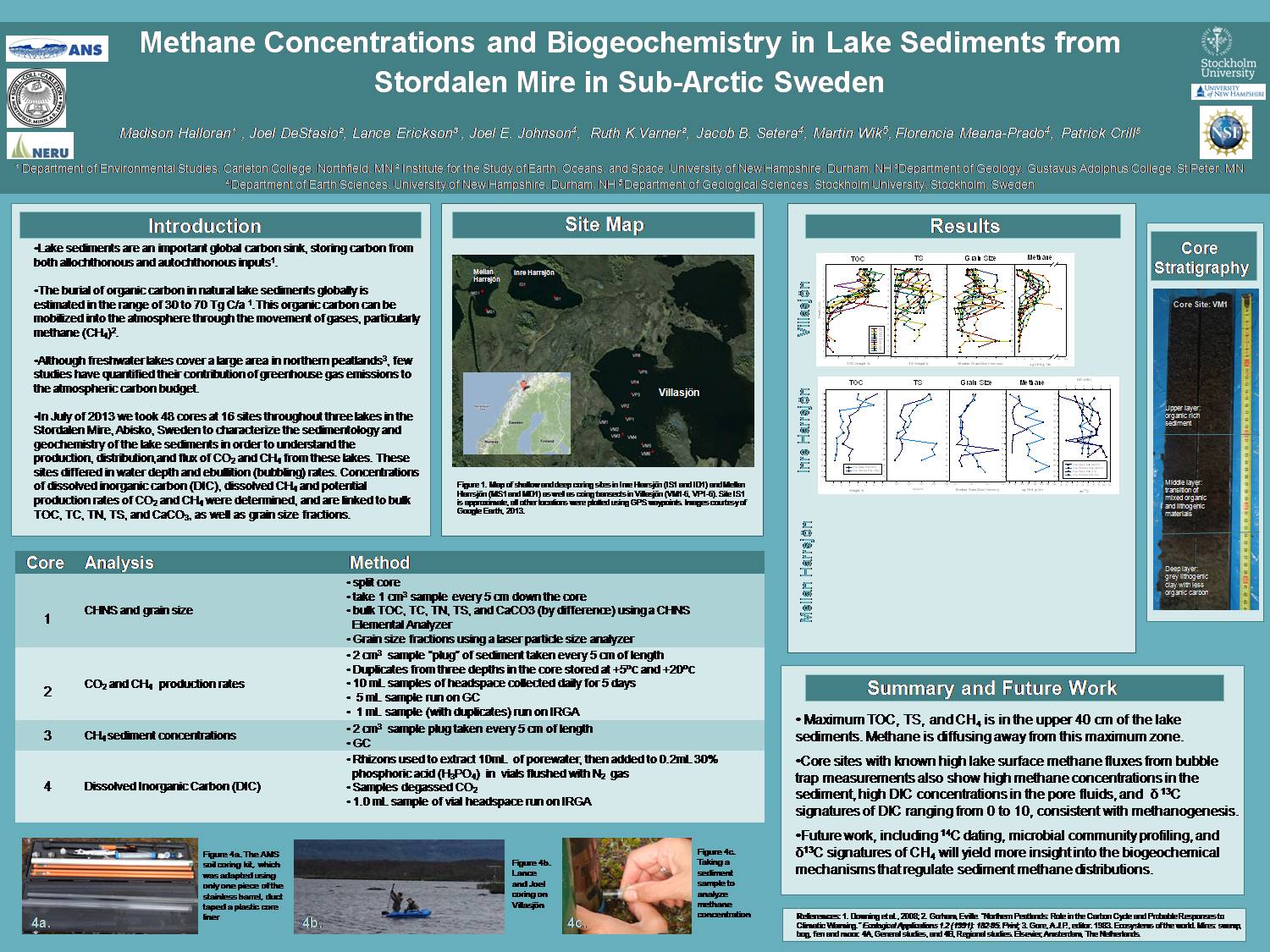Methane Concentrations And Biogeochemistry In Lake Sediments From Stordalen Mire In Sub-Arctic Sweden  by halloram