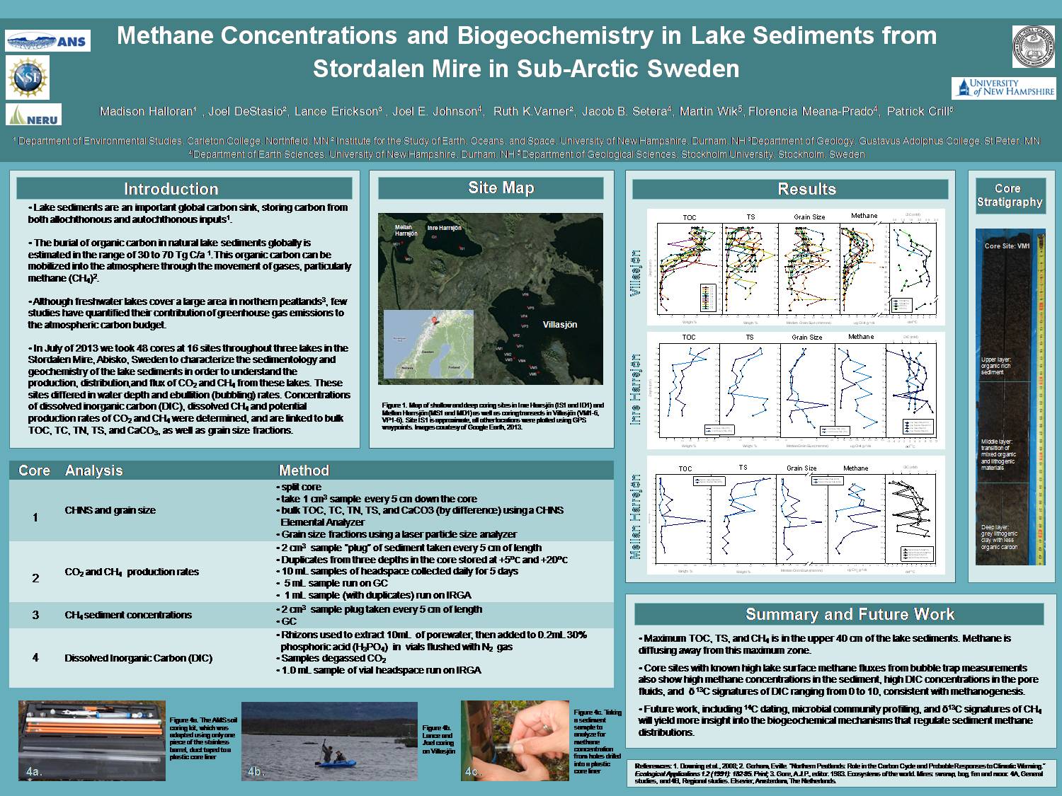 Methane Concentrations And Biogeochemistry In Lake Sediments From Stordalen Mire In Sub-Arctic Sweden (Final Draft) by halloram