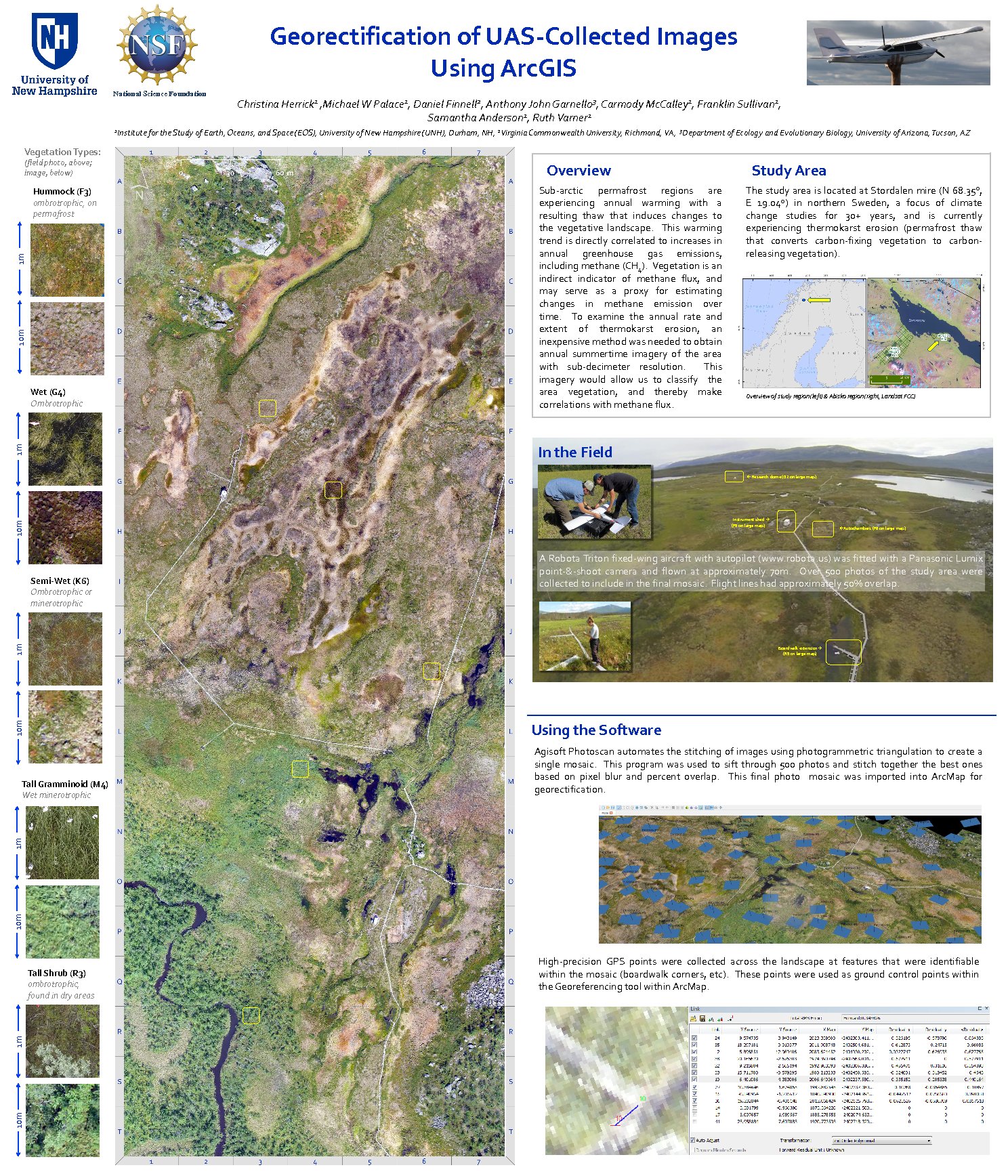 Georectification Of Uas-Collected Images Using Arcgis by herrick