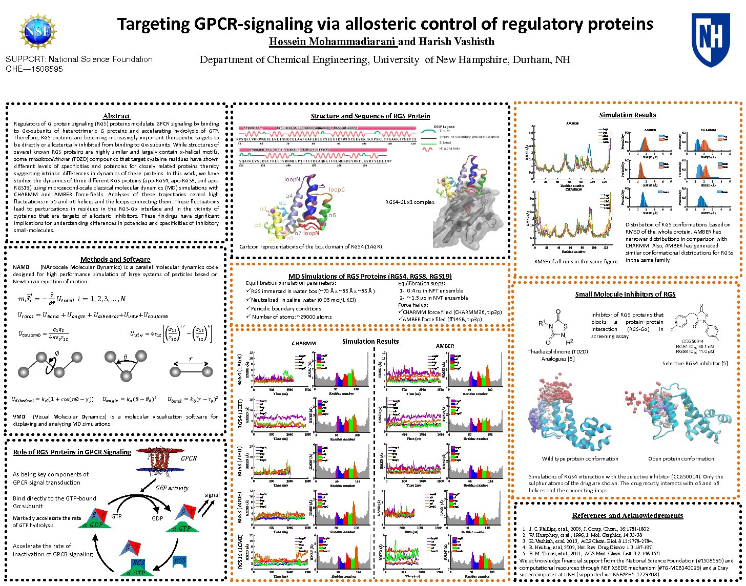 Targeting Gpcr-Signaling Via Allosteric Control Of Regulatory Proteins by hm2006