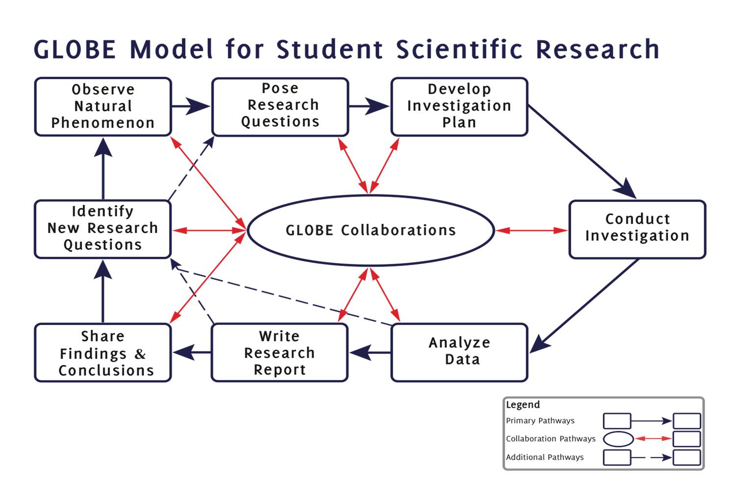 Globe Model For Student Research by hwicklein