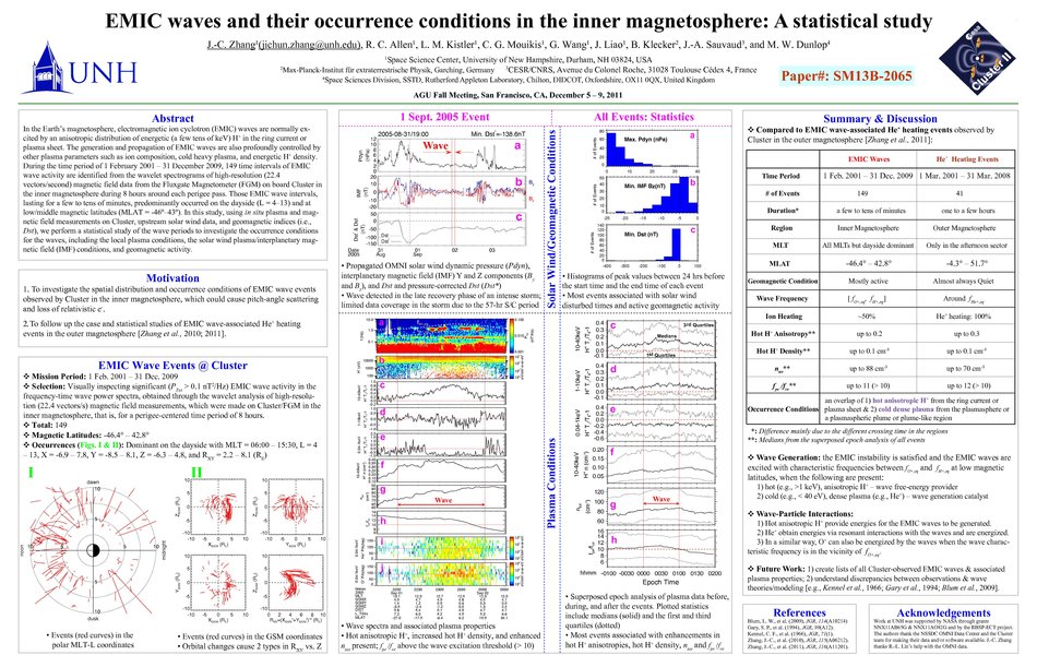 Emic Waves And Their Occurrence Conditions In The Inner Magnetosphere: A Statistical Study by jczhang
