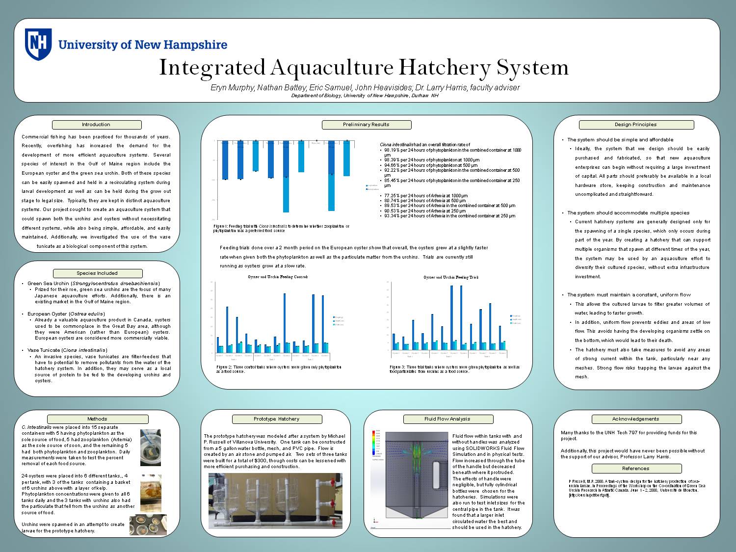 Integrated Aquaculture Hatchery System by jheavisides