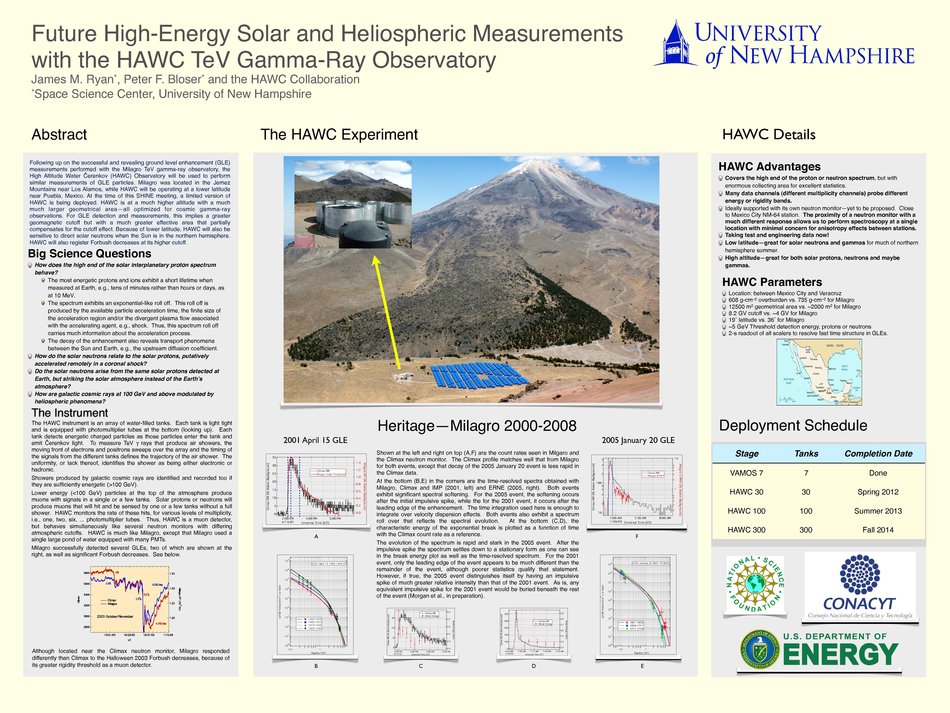 Future High-Energy Solar And Heliospheric Measurements With The Hawc Tev Gamma-Ray Observatory by jimunhryan