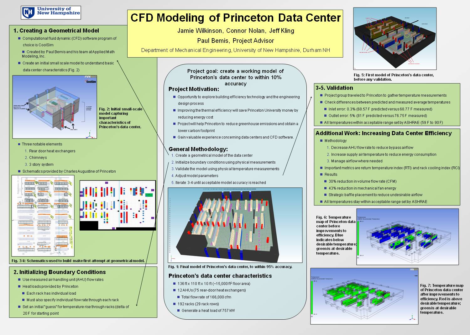 Cfd Modeling Of Princeton Data Center by jjy68