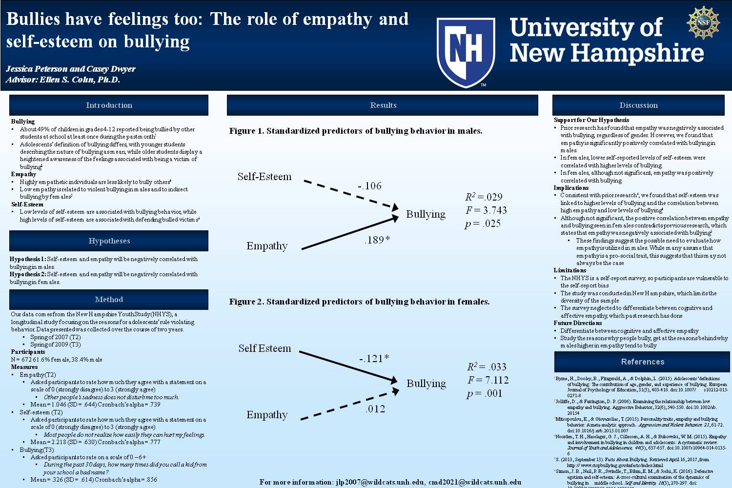 Bullies Have Feelings Too: The Role Of Empathy And Self-Esteem On Bullying by jlp2007