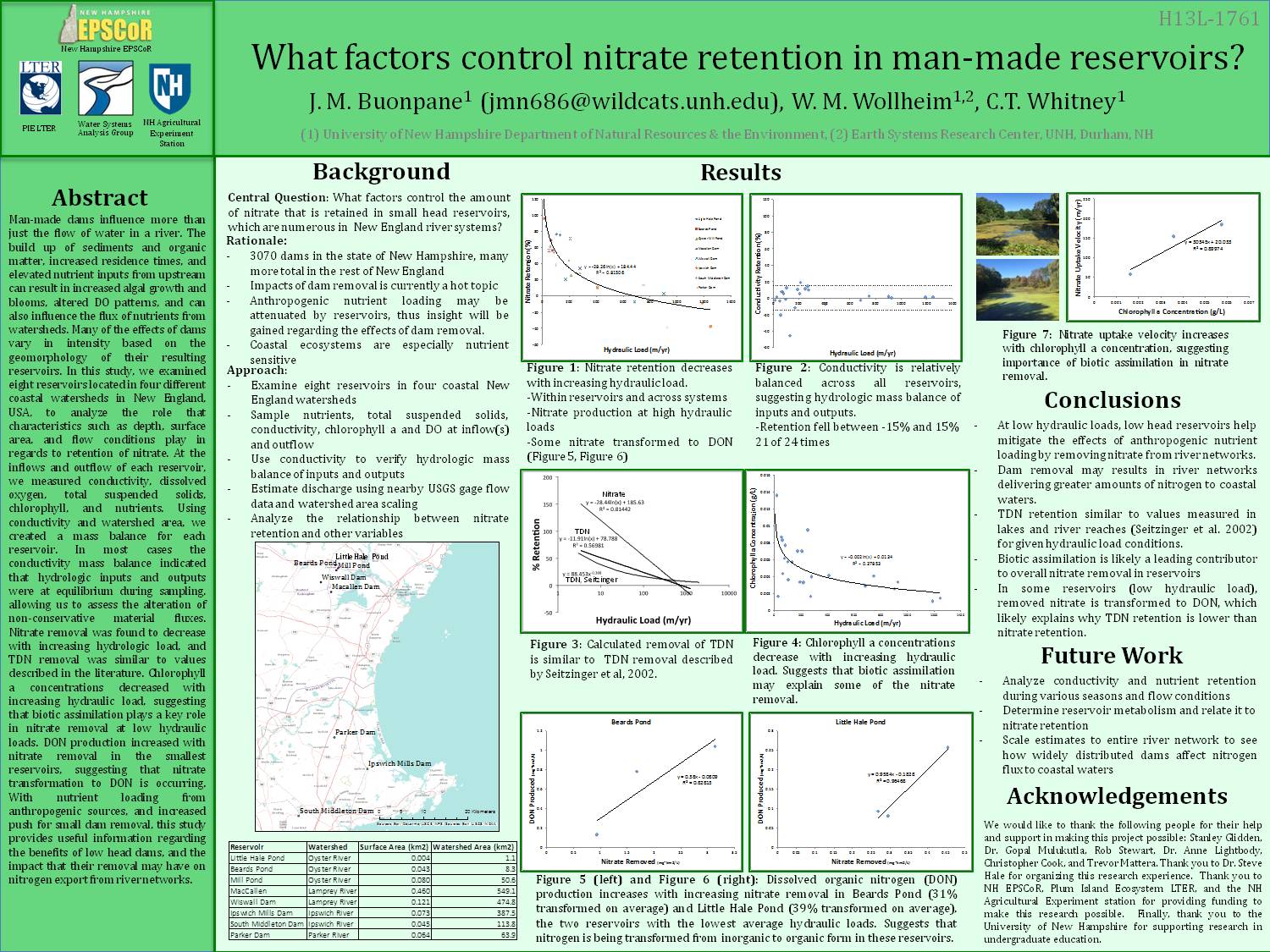What Factors Control Nitrate Retention In Man-Made Reservoirs? by jmn686
