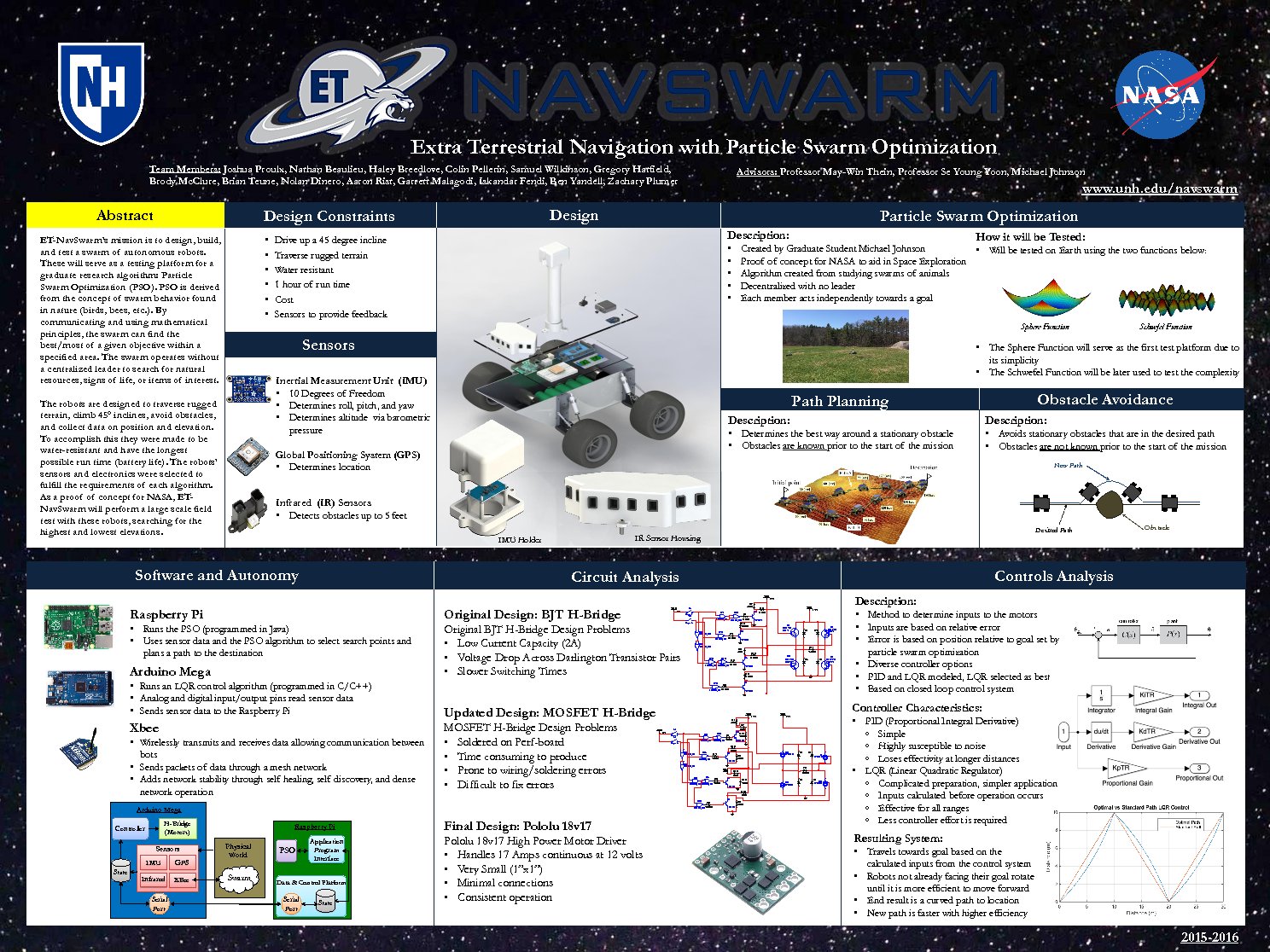 Extraterrestrial Navigation With Particle Swarm Optimization (Et-Navswarm) by JoshProulx