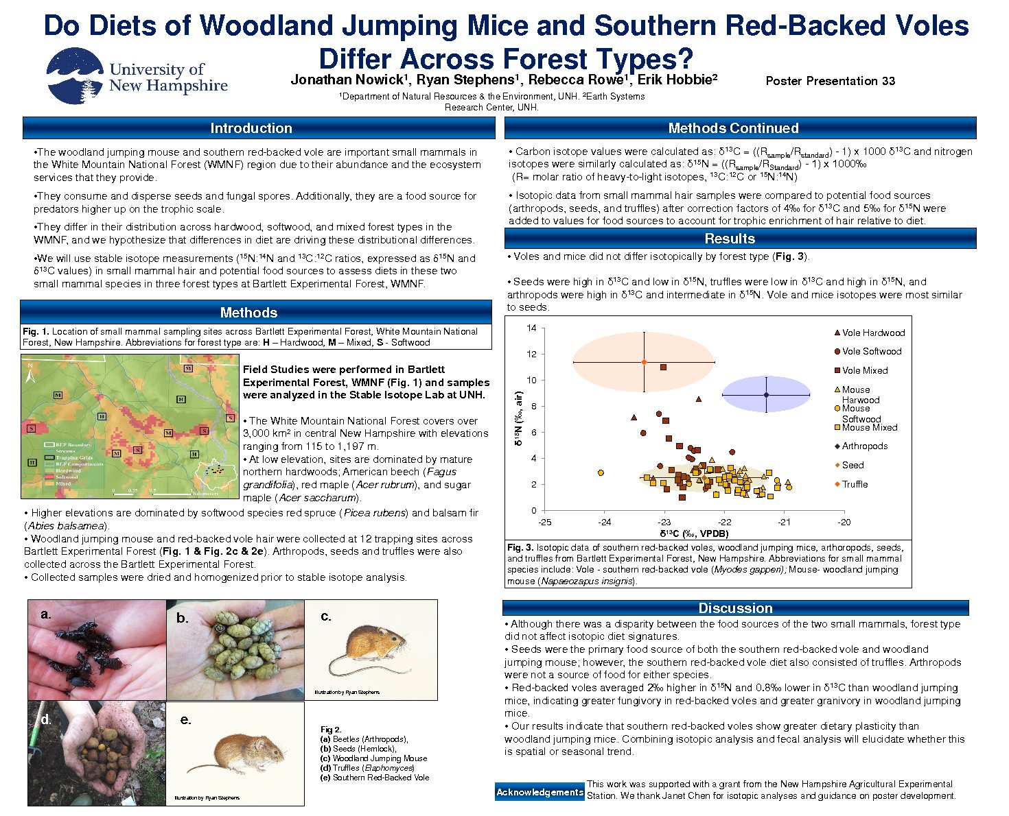 Do Diets Of Woodland Jumping Mice And Southern Red-Backed Voles Differ Across Forest Types? by jpd62