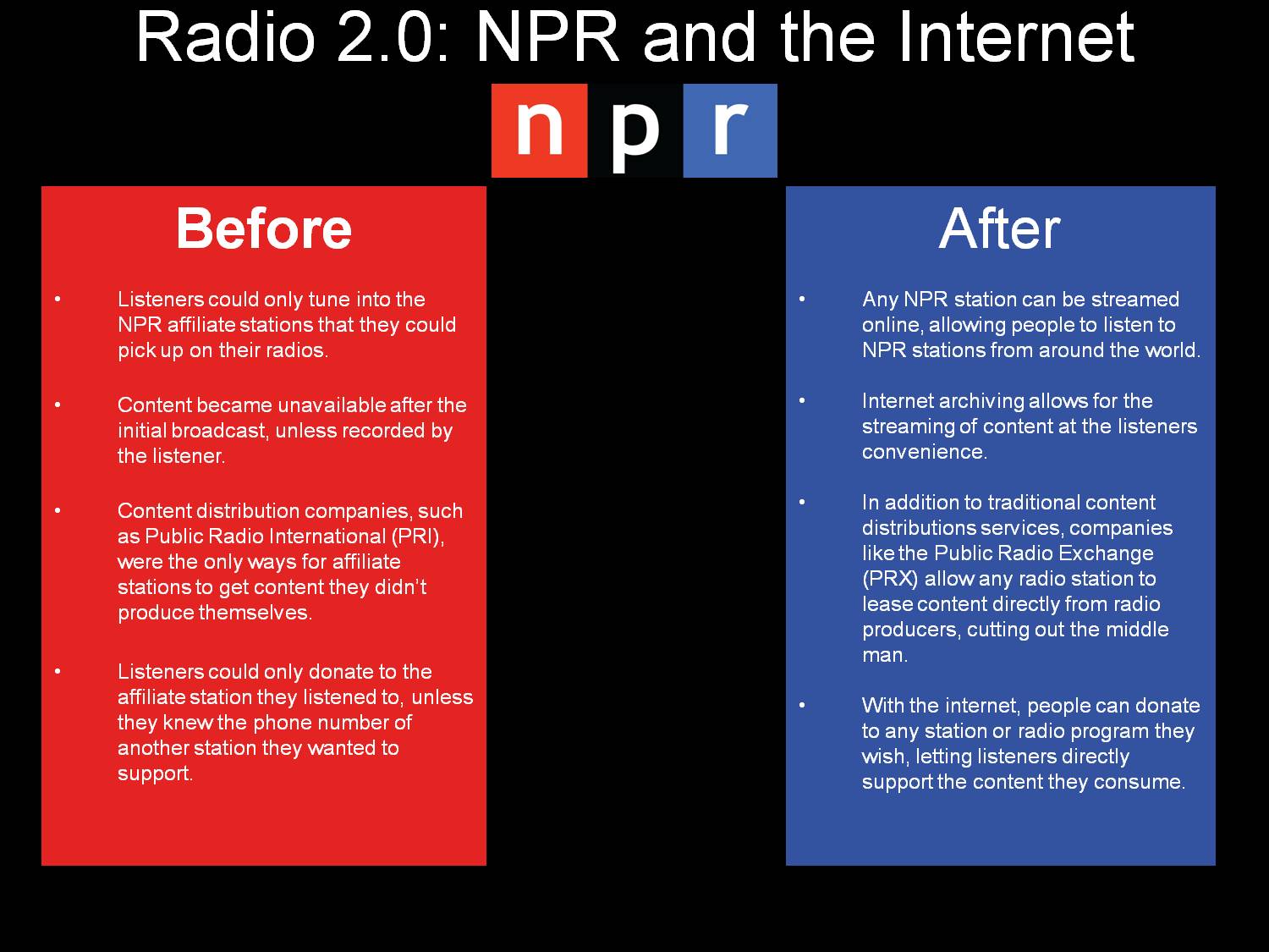 Radio 2.0: Npr And The Internet by jpy66