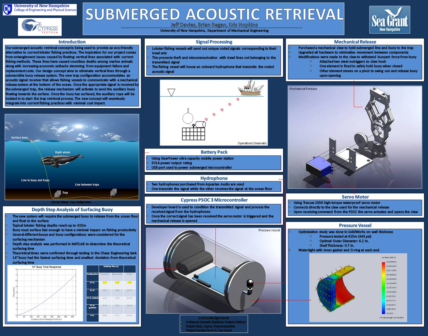 Submerged Acoustic Retrieval  by jte42