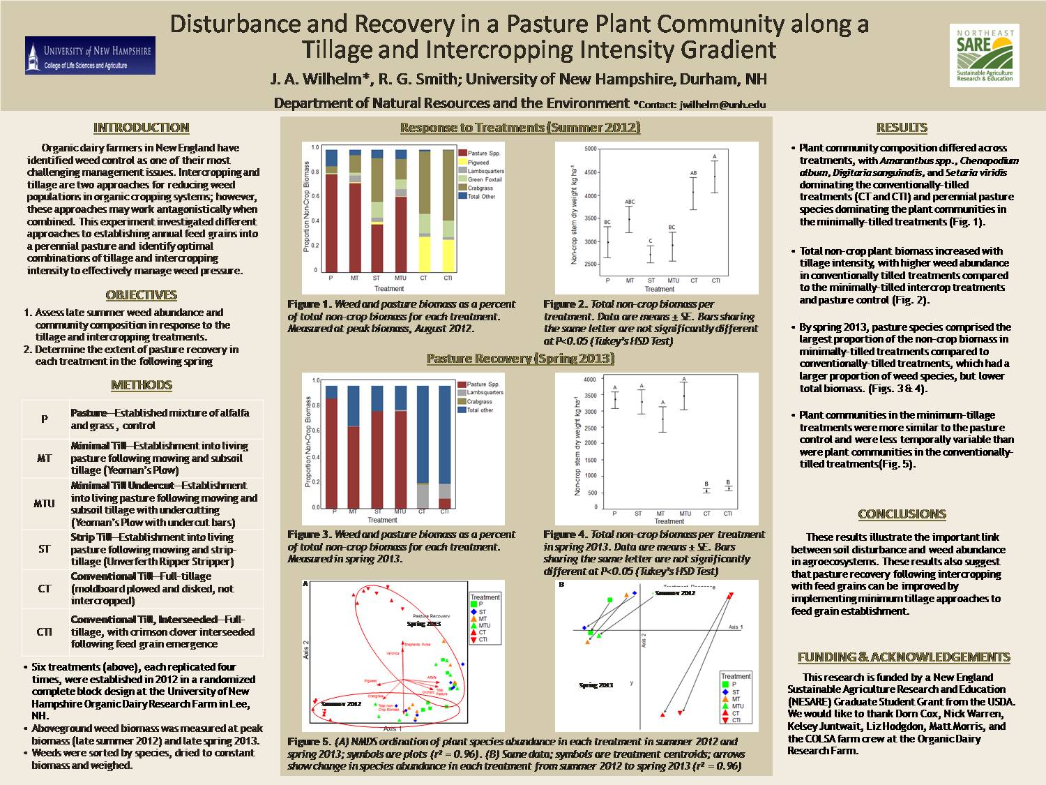 Disturbance And Recovery In A Pasture Plant Community Along A Tillage And Intercropping Intensity Gradient  by jwilhelm