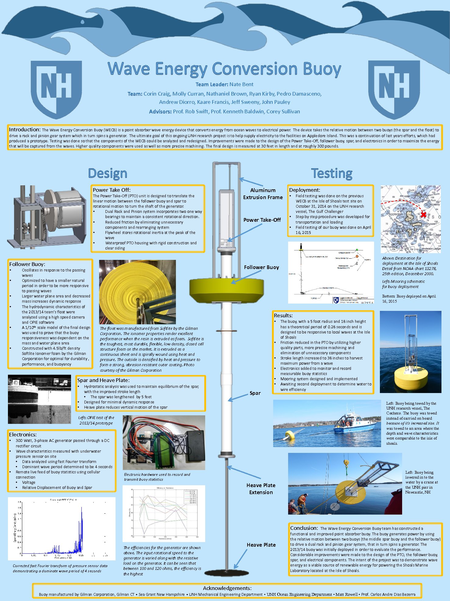Wave Energy Conversion Buoy by kcc35