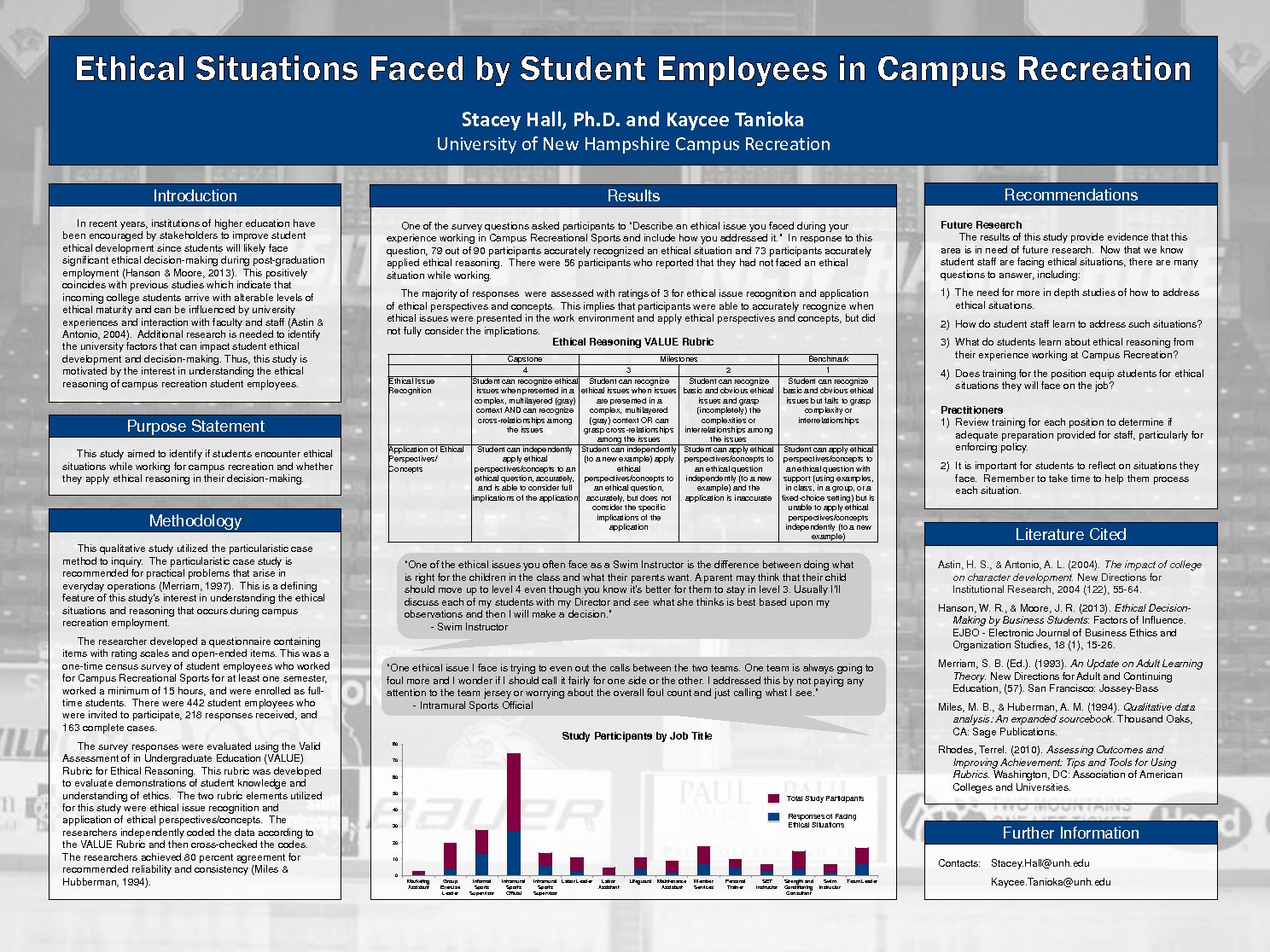 Ethical Situations Faced By Student Employees In Campus Recreation by kka24