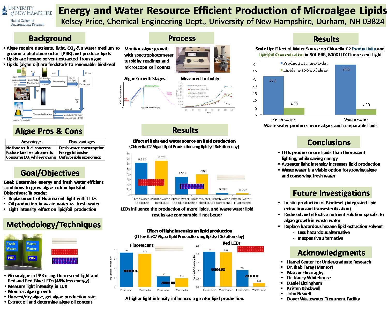 Energy And Water Resource Efficient Production Of Microalgae Lipids  by klc92