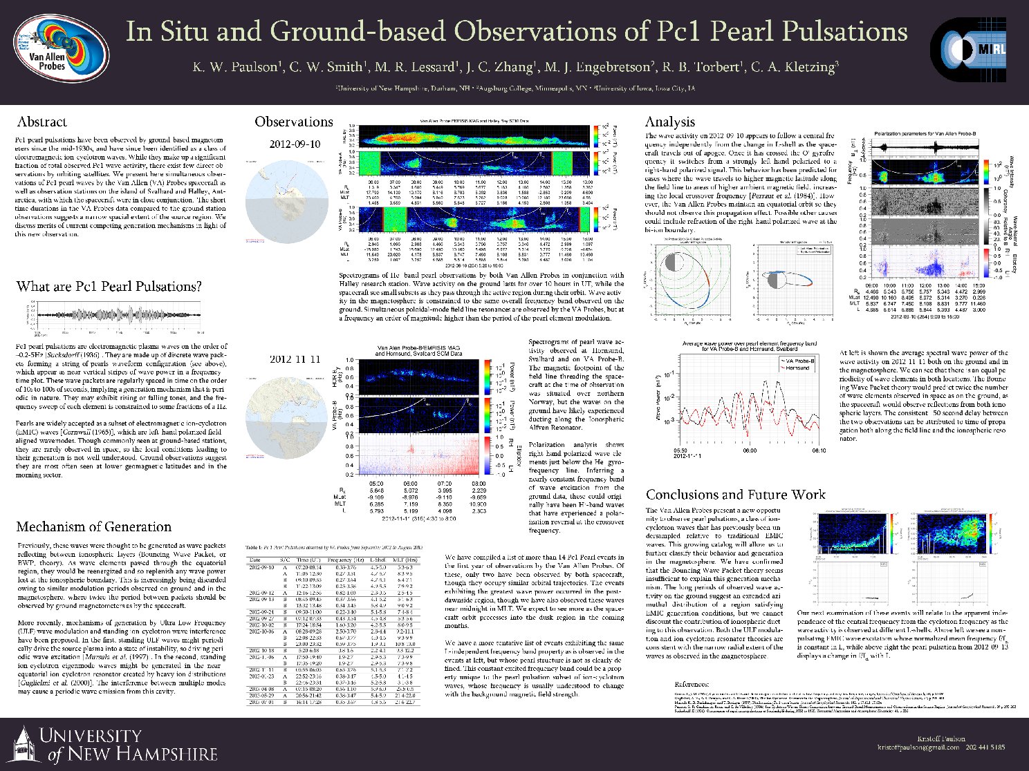 Pc1 Pearl Pulsations - Agu 2013 by kwd5
