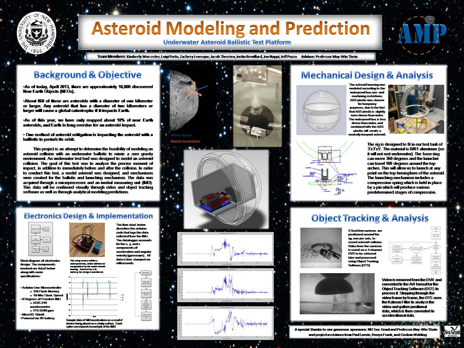 Asteroid Modeling And Prediction by kworcester28