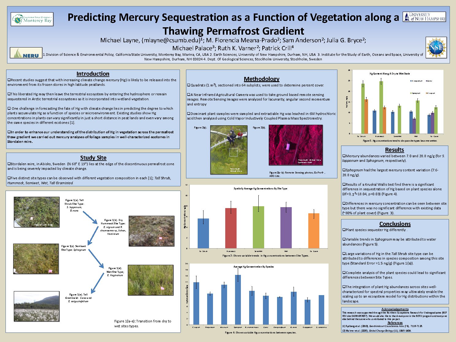 Predicting Mercury Sequestration As A Function Of Vegetation Along A Thawing Permafrost Gradient by layn9743