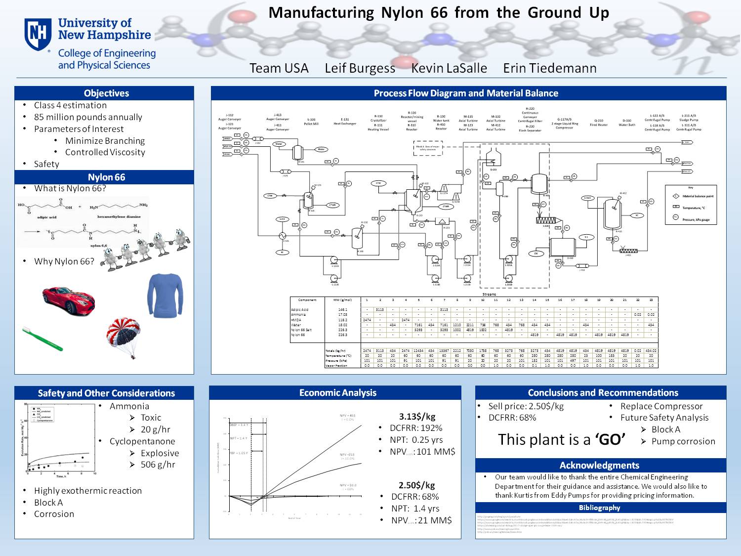 Manufacturing Nylon 66 From The Ground Up by lev86