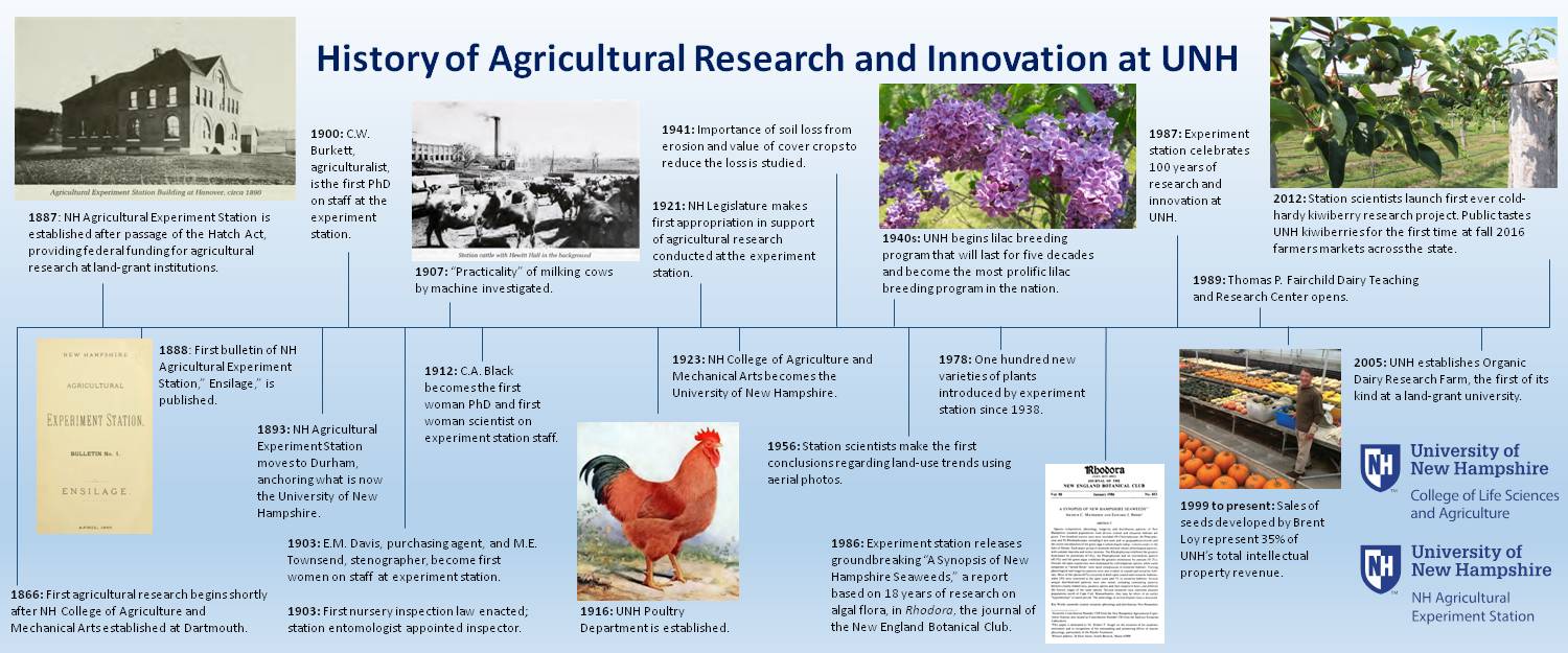 History Of Agricultural Innovation And Research At Unh by lgw