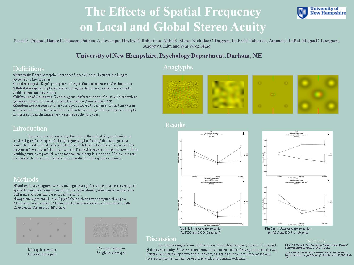 The Effects Of Spatial Frequency On Local And Global Stereo Acuity by sez95