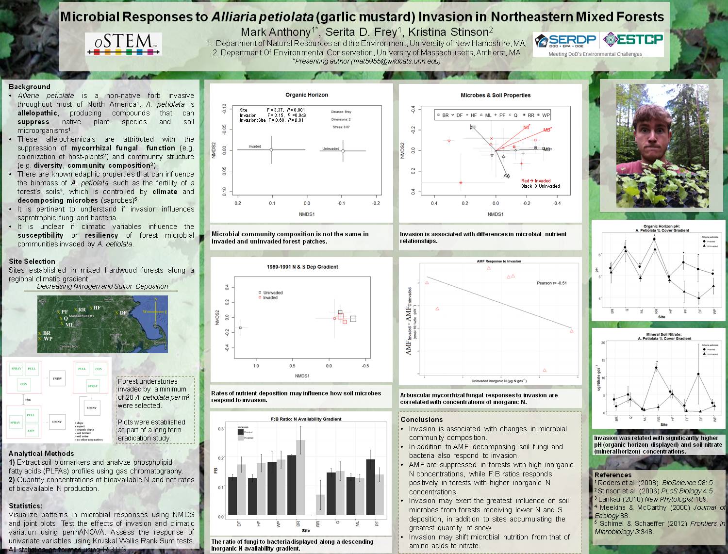 Microbial Responses To Alliaria Petiolata (Garlic Mustard) Invasion In Northeastern Mixed Forests by mat5955