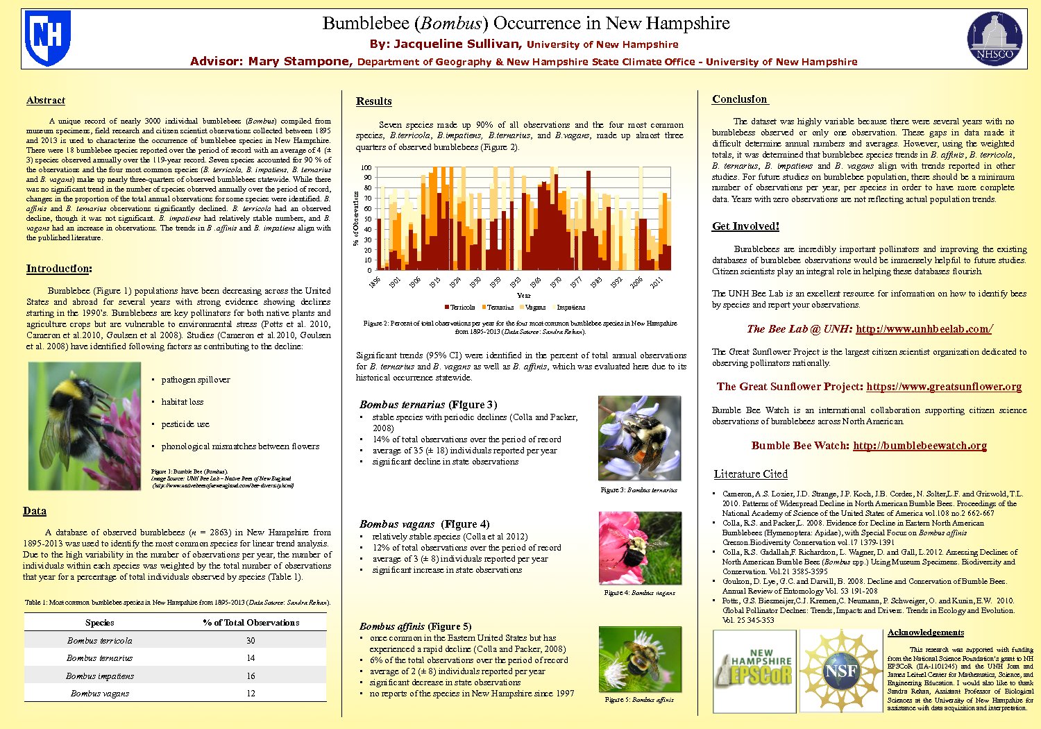 Bumblebee (Bombus) Occurrence In New Hampshire by mdb48