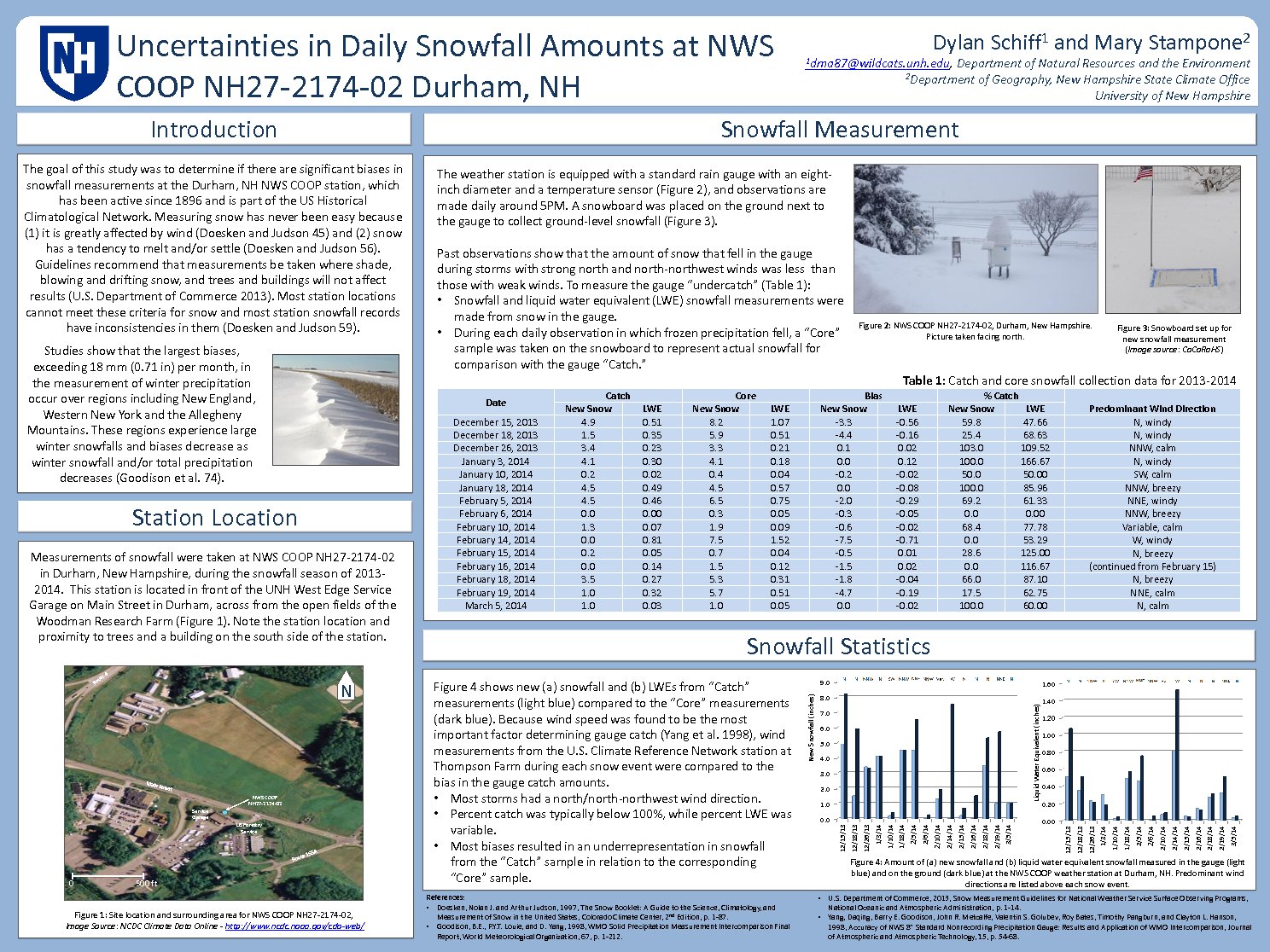 Uncertainties In Daily Snowfall Amounts At Nws Coop Nh27-2174-02 Durham, Nh  by mdb48