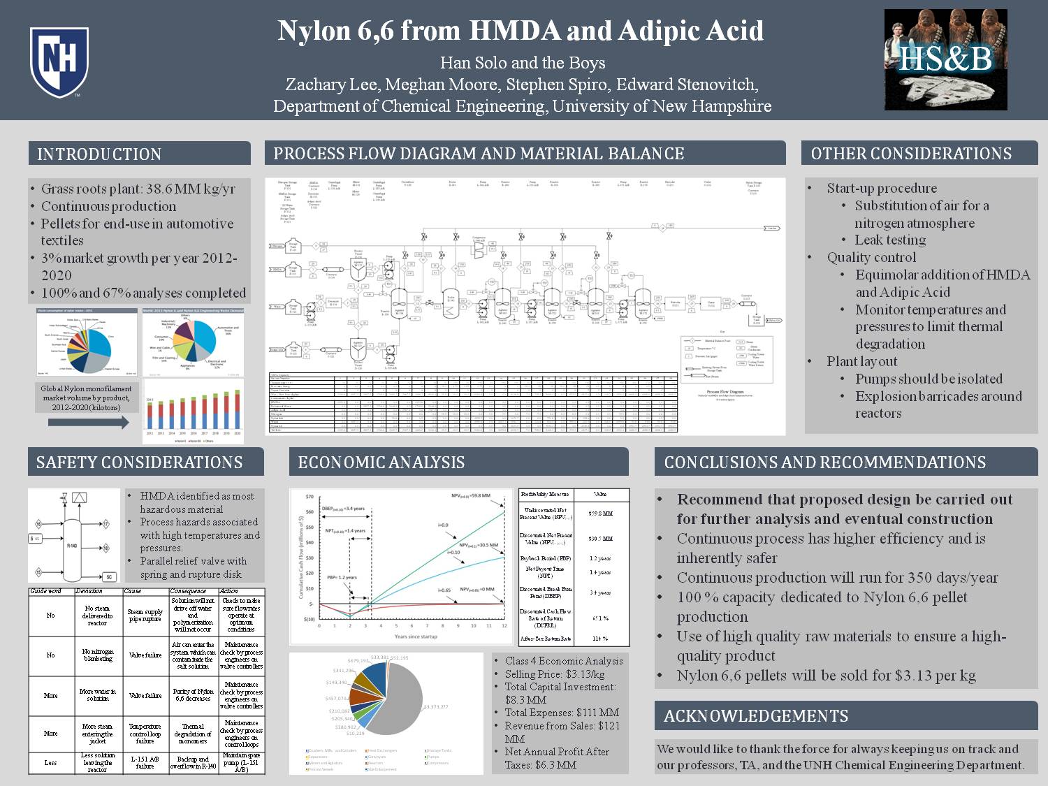Nylon 6,6 From Hmda And Adipic Acid by meghanannabell