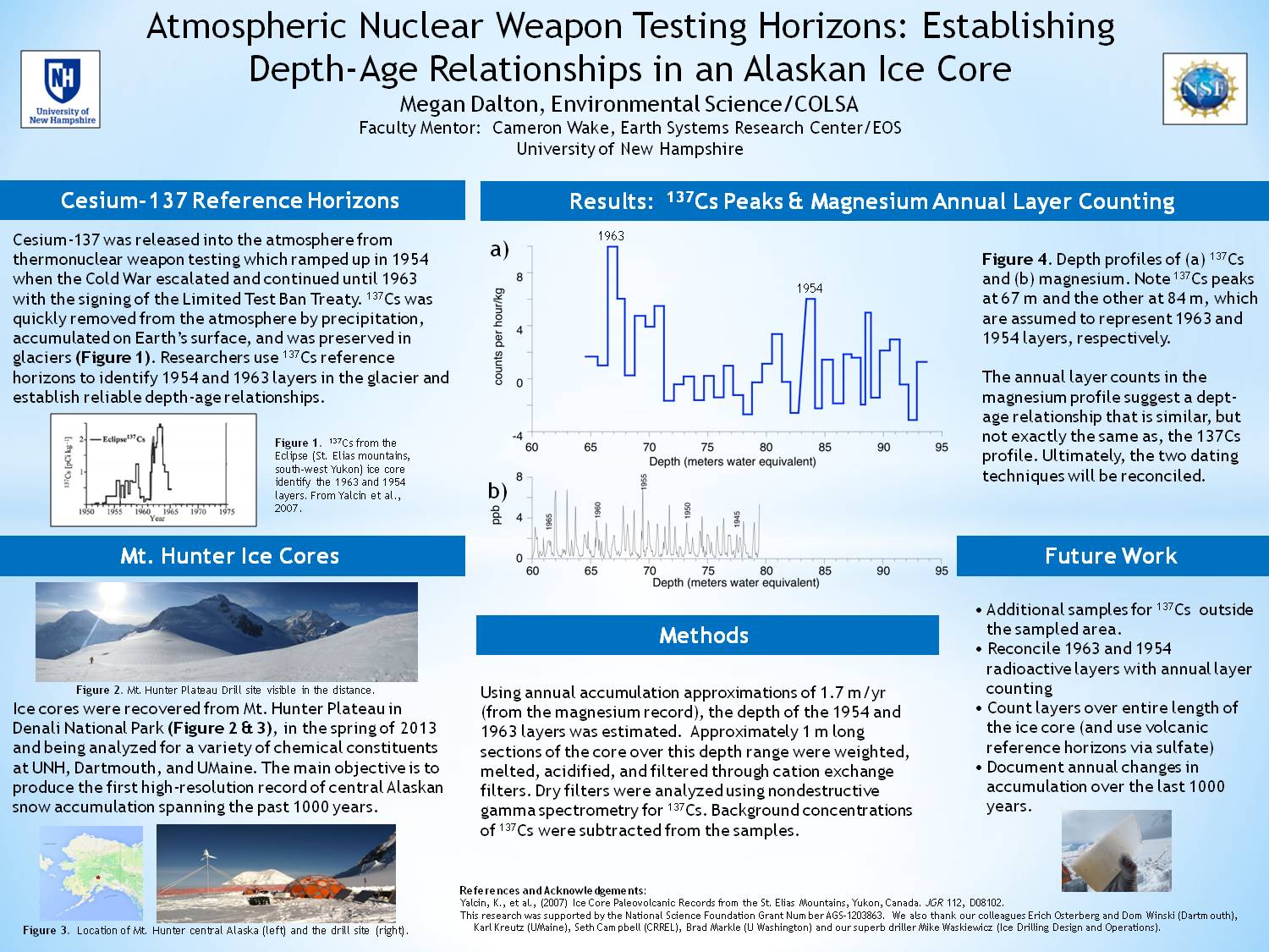 Atmospheric Nuclear Weapon Testing Horizons: Establishing Depth-Age Relationships In An Alaskan Ice Core by meo243