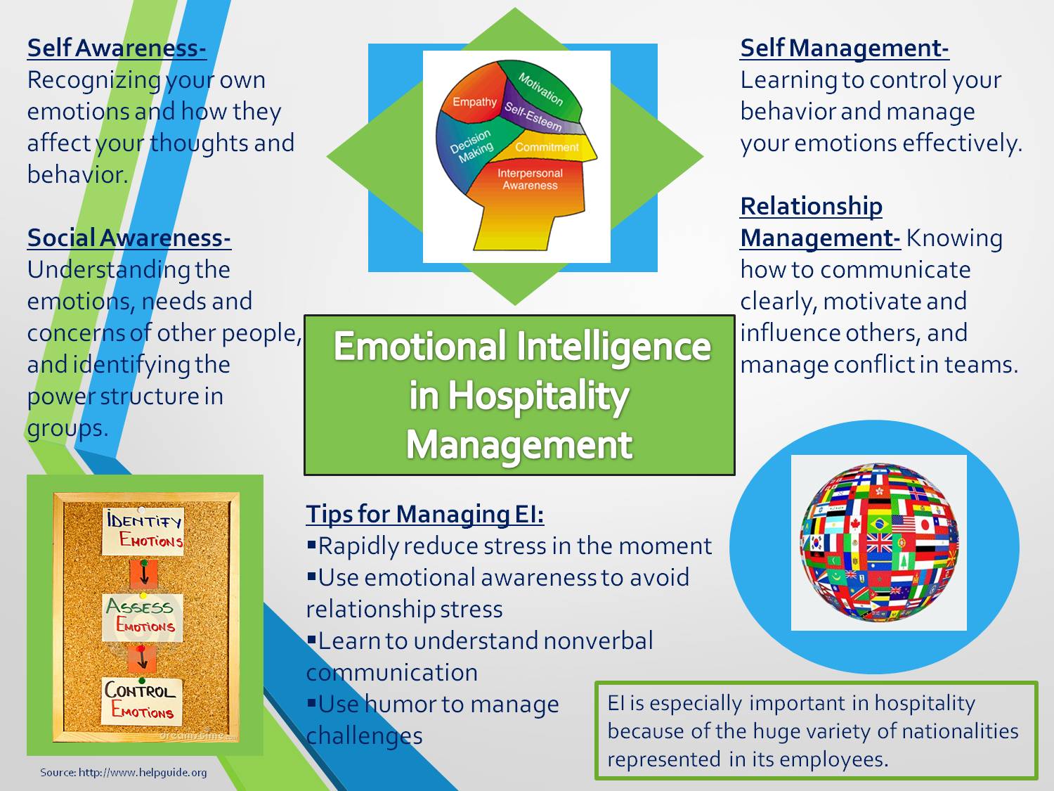 Emotional Intelligence In Hospitality Management by mfc36