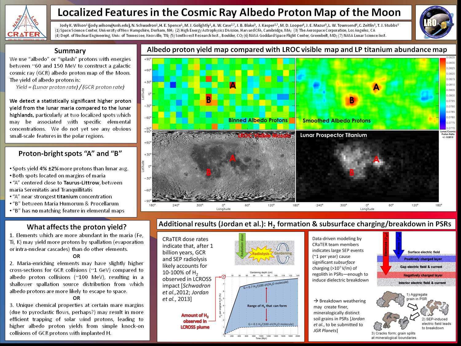 Localized Features In The Cosmic Ray Albedo Proton Map Of The Moon by jkwilson