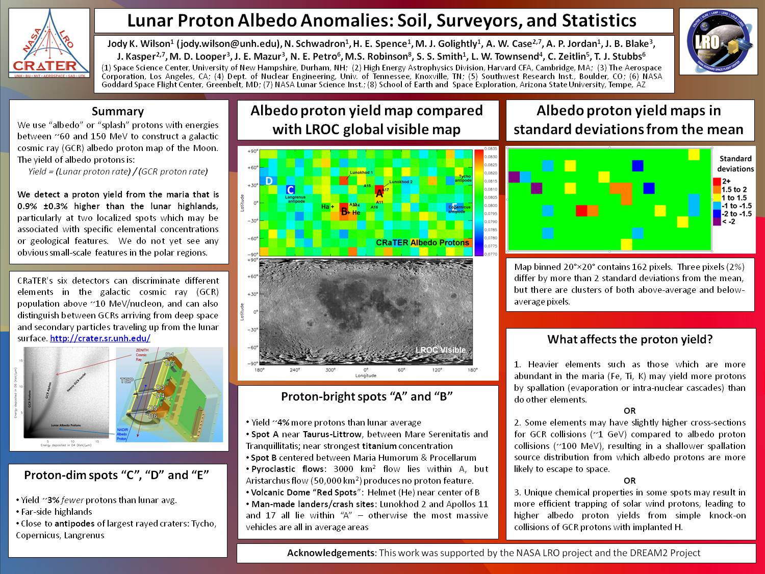Lunar Proton Albedo Anomalies: Soil, Surveyors, And Statistics by jkwilson