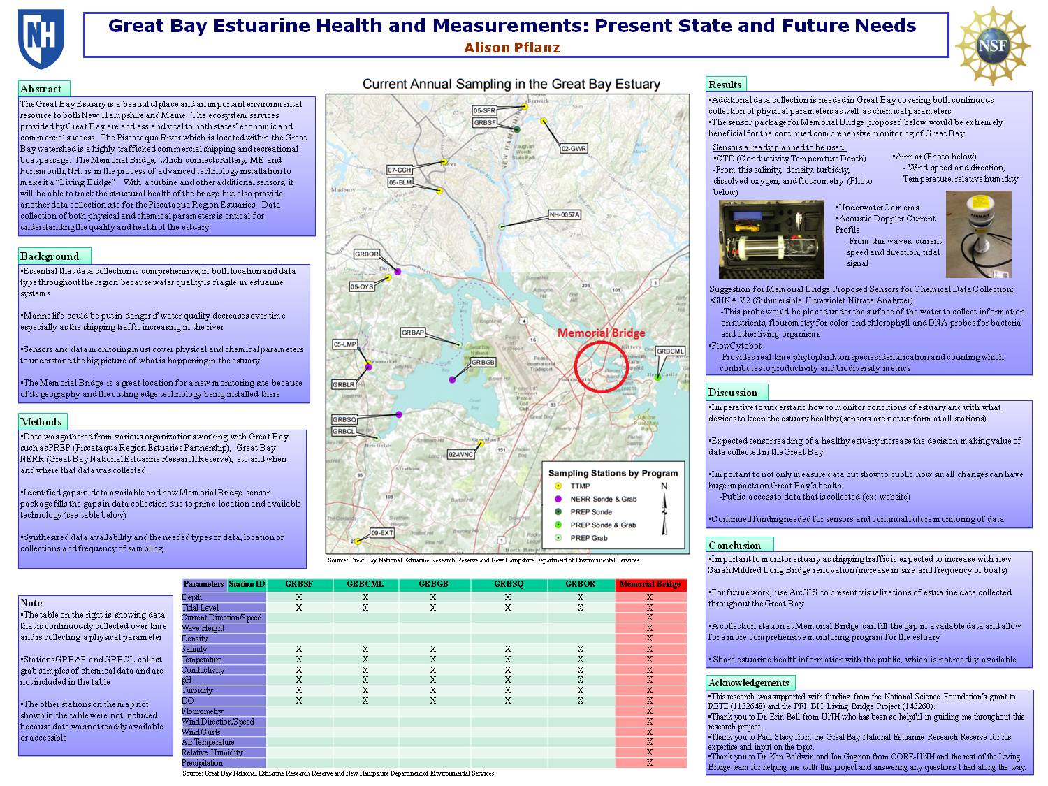 Great Bay Estuarine Health And Measurements: Present State And Future Needs by arm85