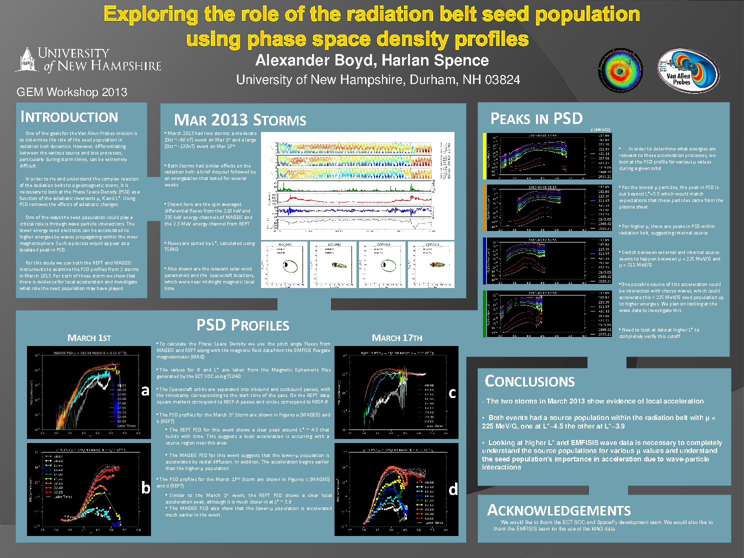 Exploring The Role Of The Radiation Belt Seed Population Using Phase Space Density Profiles by ajm95