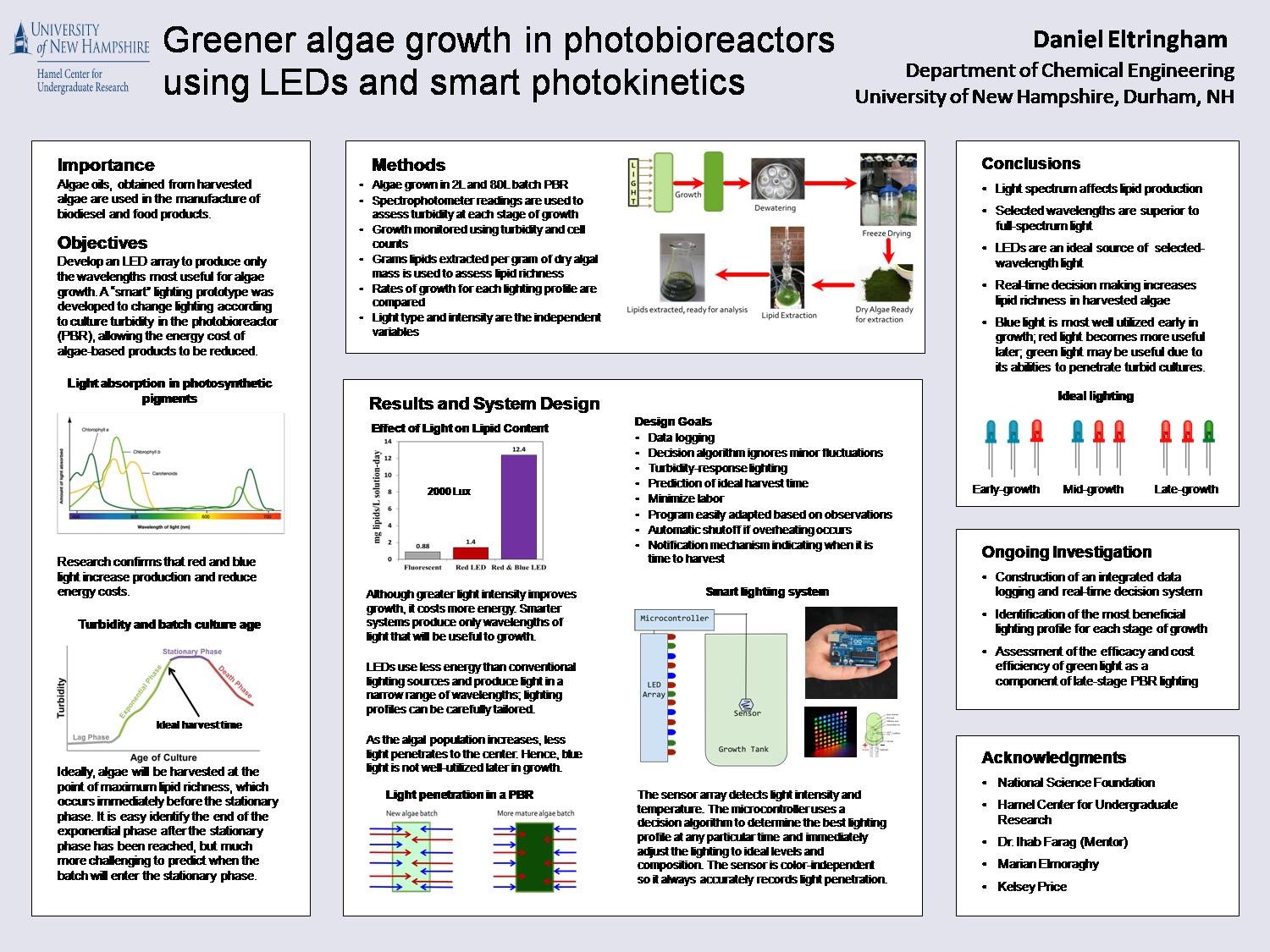  Greener Algae Growth In Photobioreactors Using Leds by dpv35