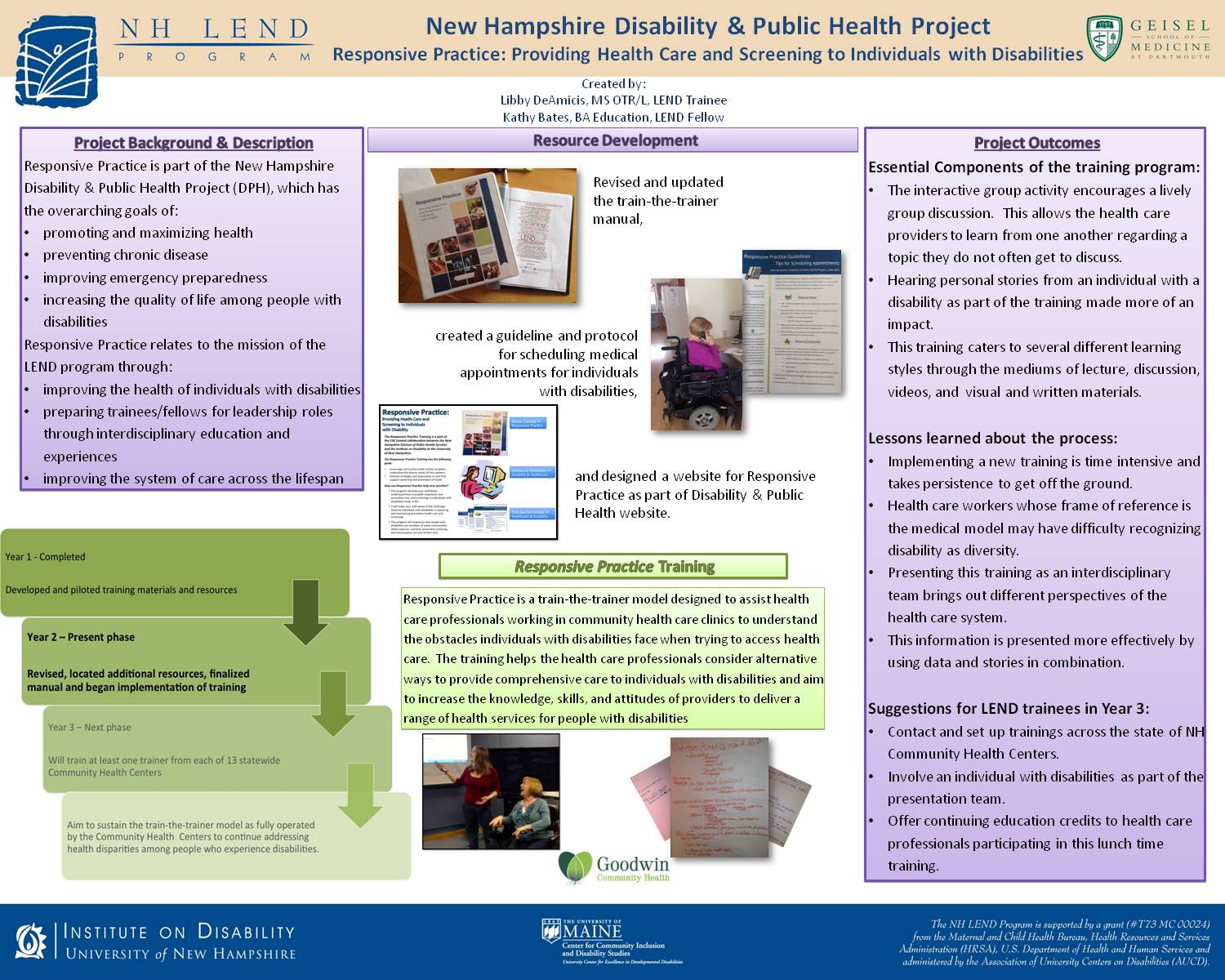 New Hampshire Disability & Public Health Project Responsive Practice: Health Care And Screenings To Individuals With Disabilities  by emp55