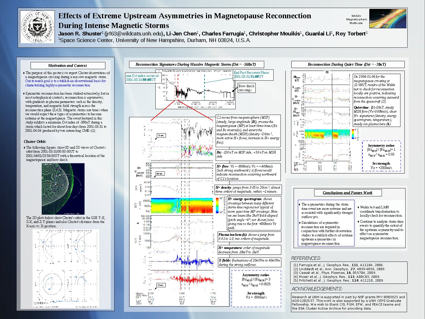 Effects Of Extreme Asymmetries In Magnetopause Reconnection During Intesne Magnetic Storms by shuster