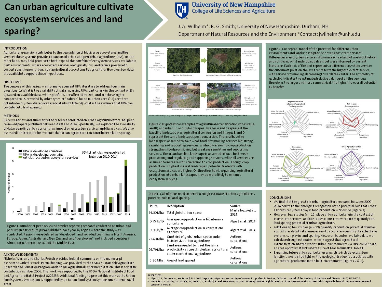 Can Urban Agriculture Cultivate Ecosystem Services And Land Sparing? by jwilhelm