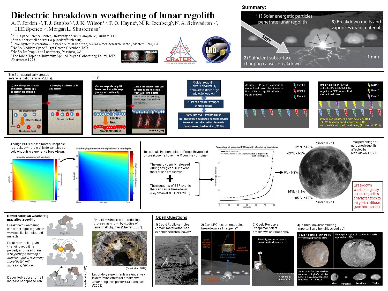 Dielectric Breakdown Weathering Of Lunar Regolith by api44