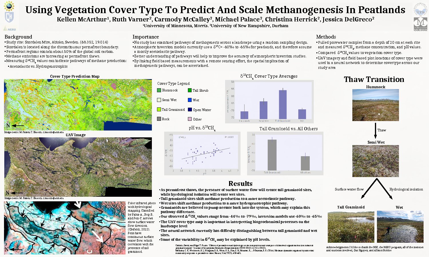 Using Vegetation Cover Type To Predict And Scale Methanogenesis In Peatlands by rakerwin