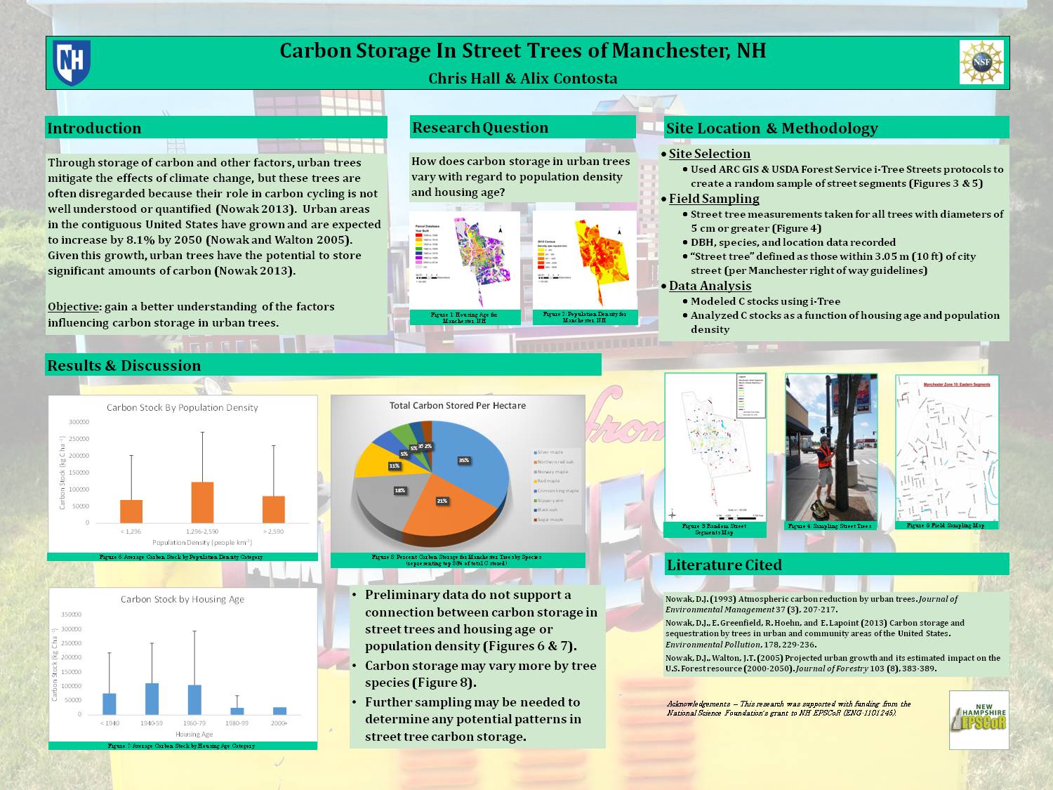 Carbon Storage In Street Trees Of Manchester, Nh by chall