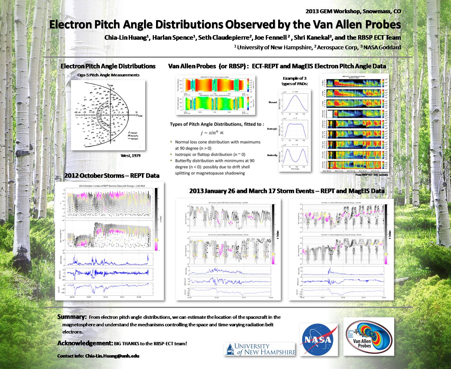 Electron Pitch Angle Distributions Observed By The Van Allen Probes by clhuang
